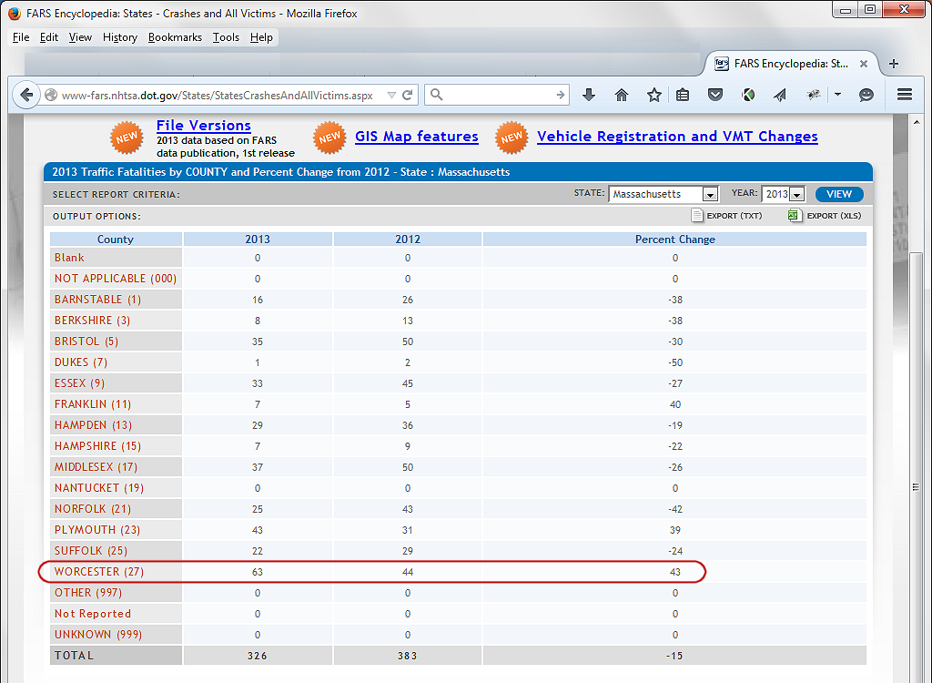 Pedestrian fatalities in Massachusetts for 2013